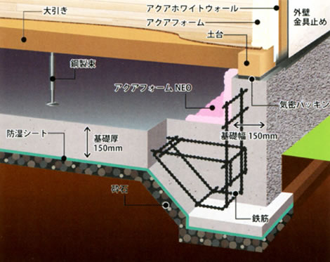 ベタ基礎