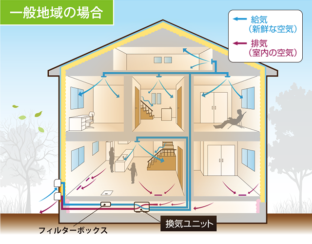 24時間換気システム