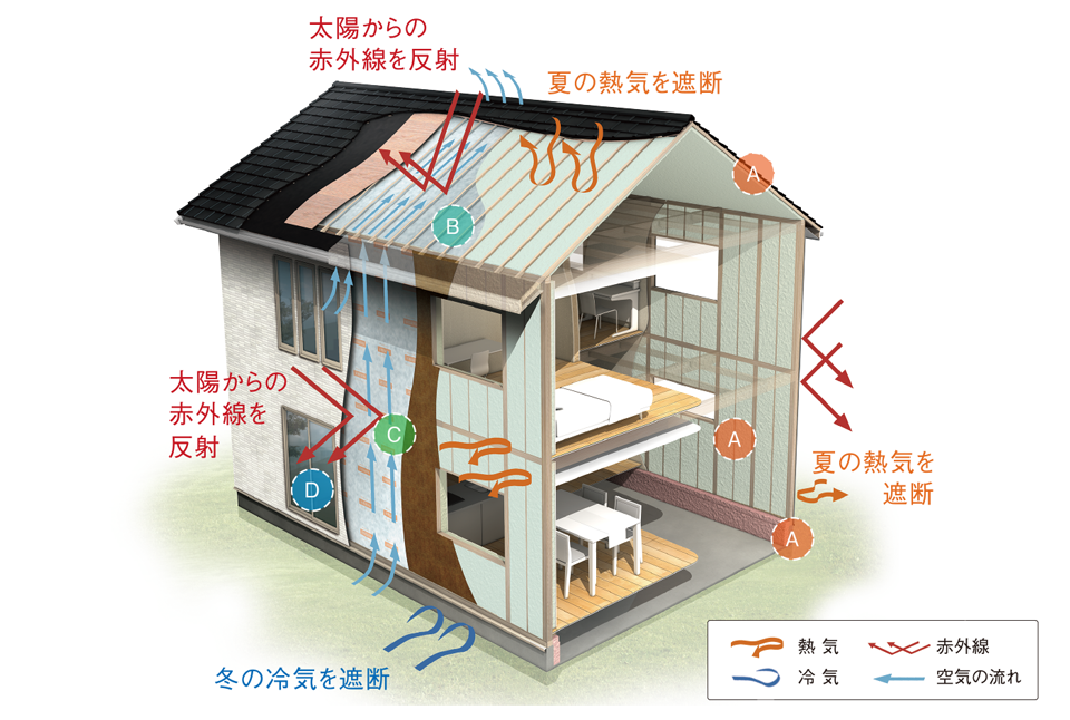 Wバリア工法